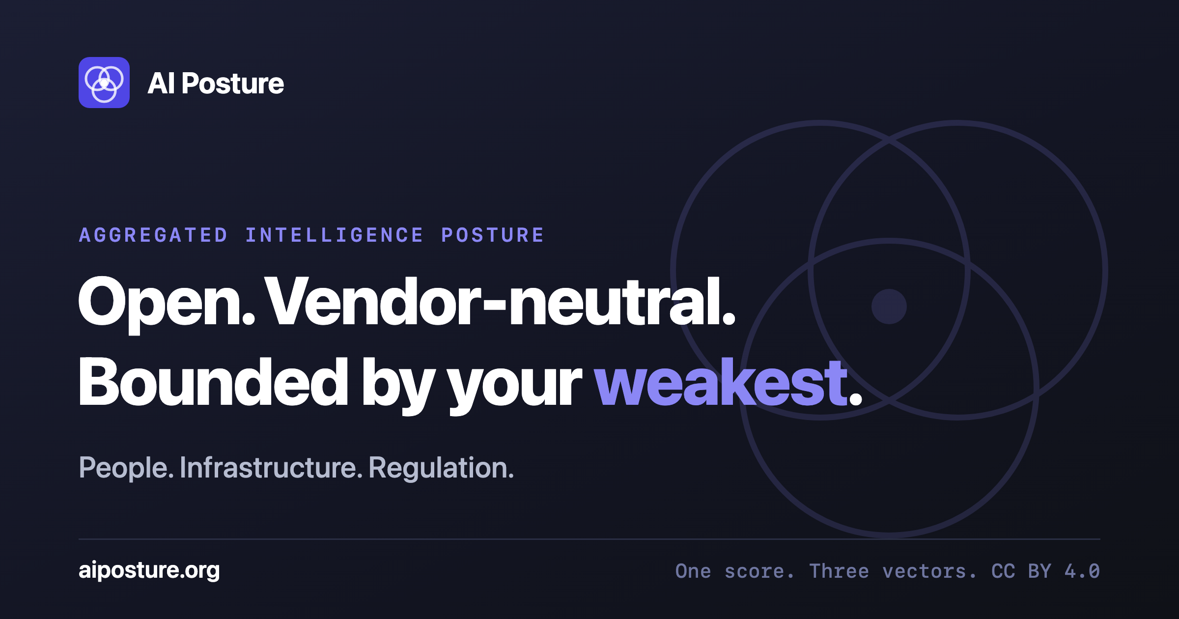 ai-posture