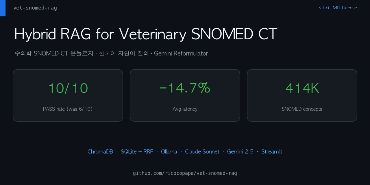 vet-snomed-rag