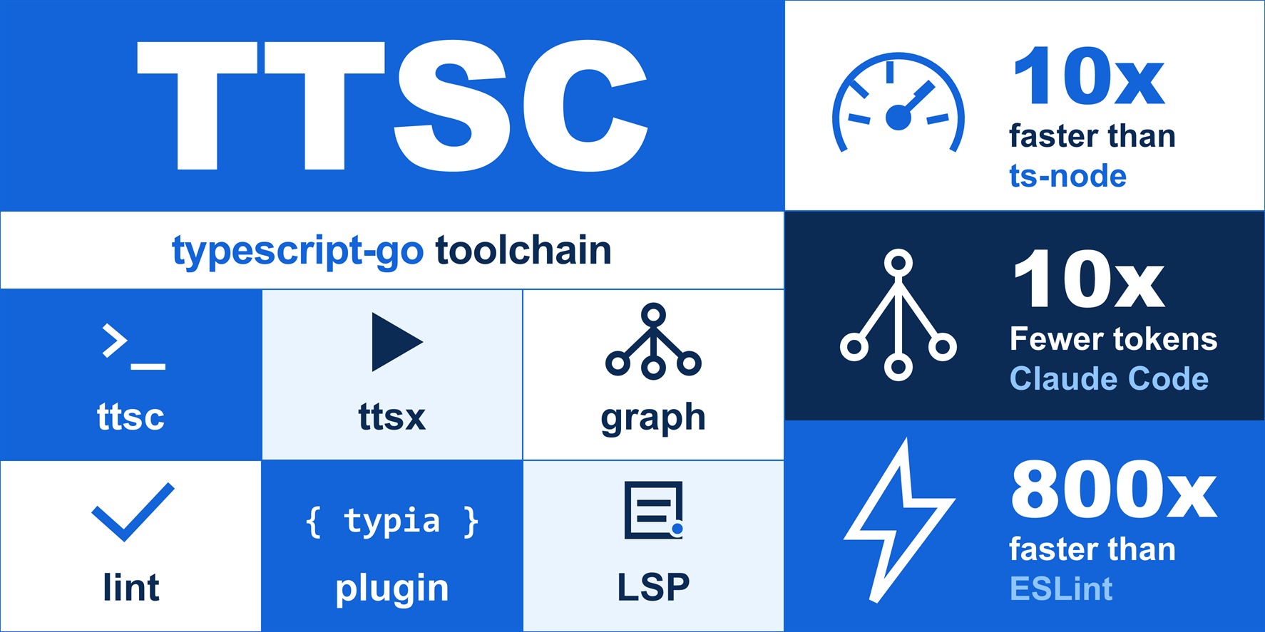 ttsc