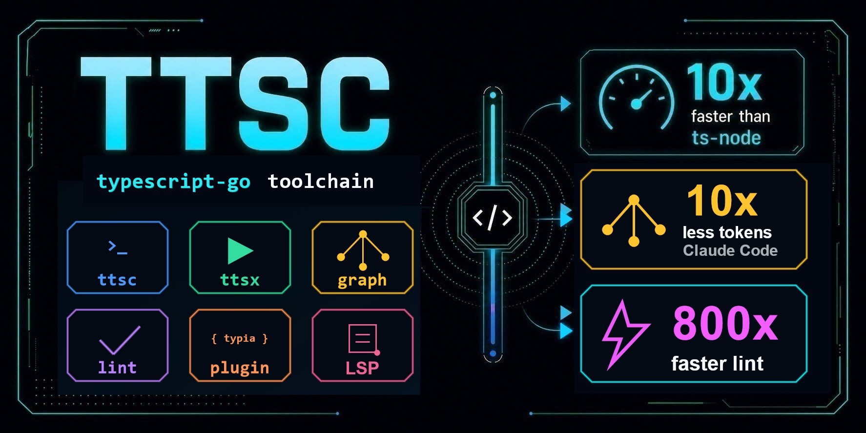 ttsc