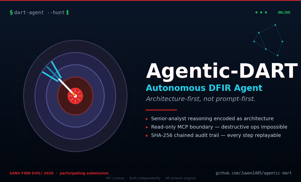 agentic-dart