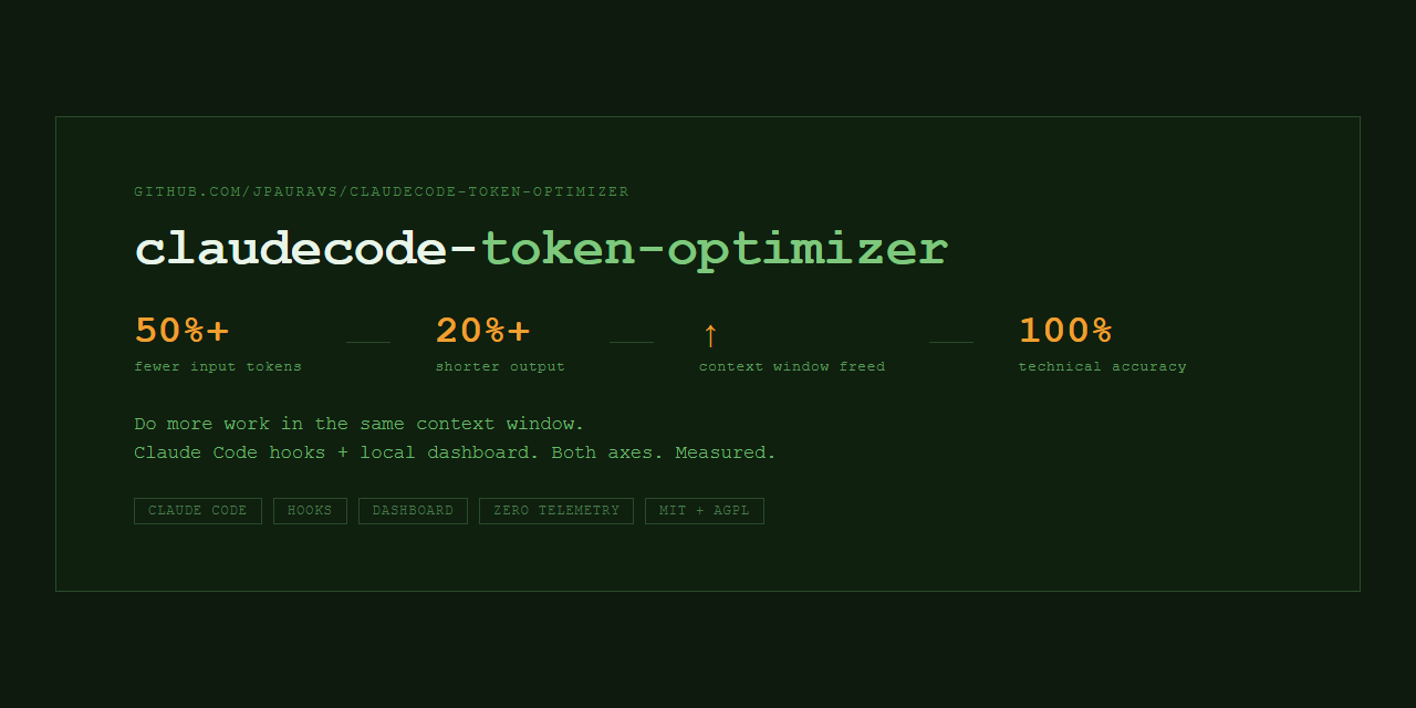 claudecode-token-optimizer