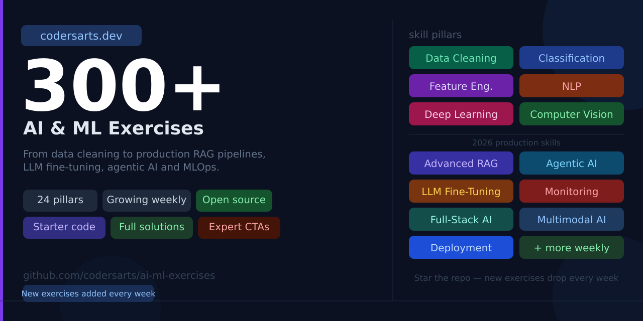 GitHub - CodersArts/ai-ml-exercises: Learn ML and AI by doing — hands ...