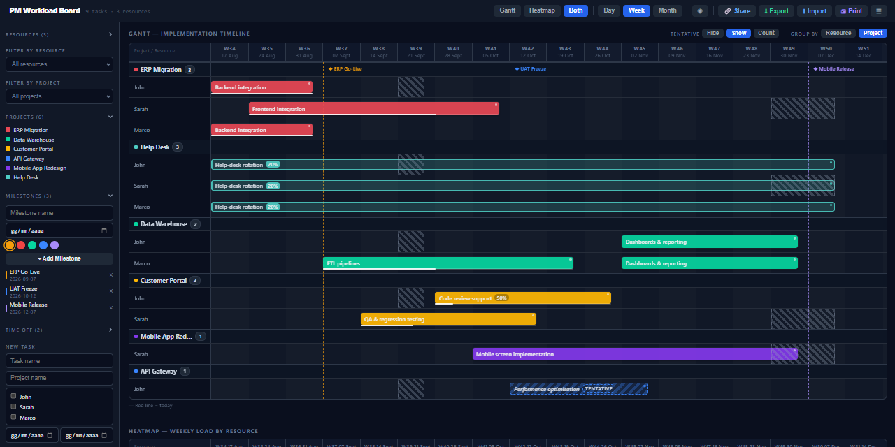gantt-heatmap