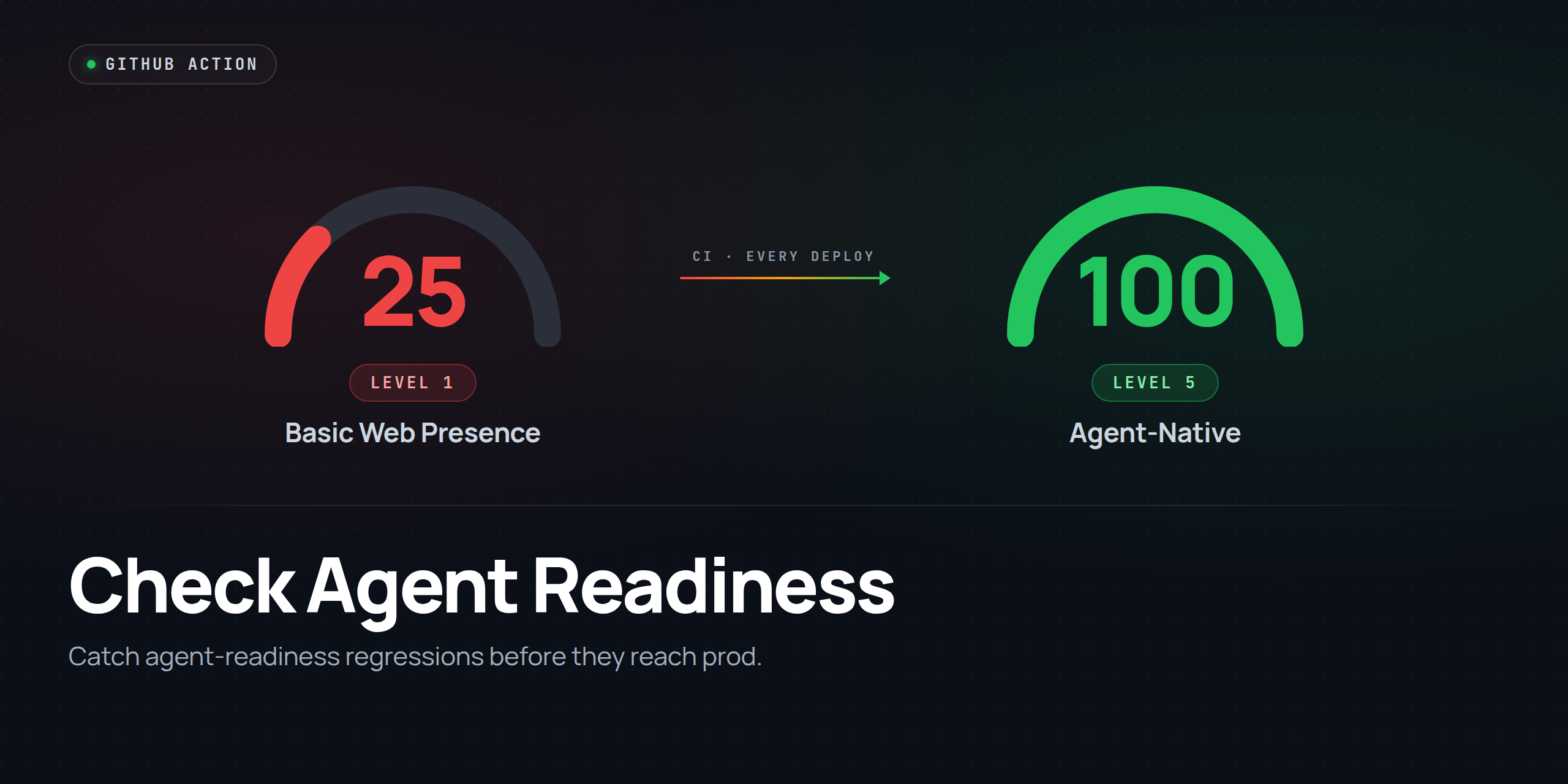agent-readiness-action