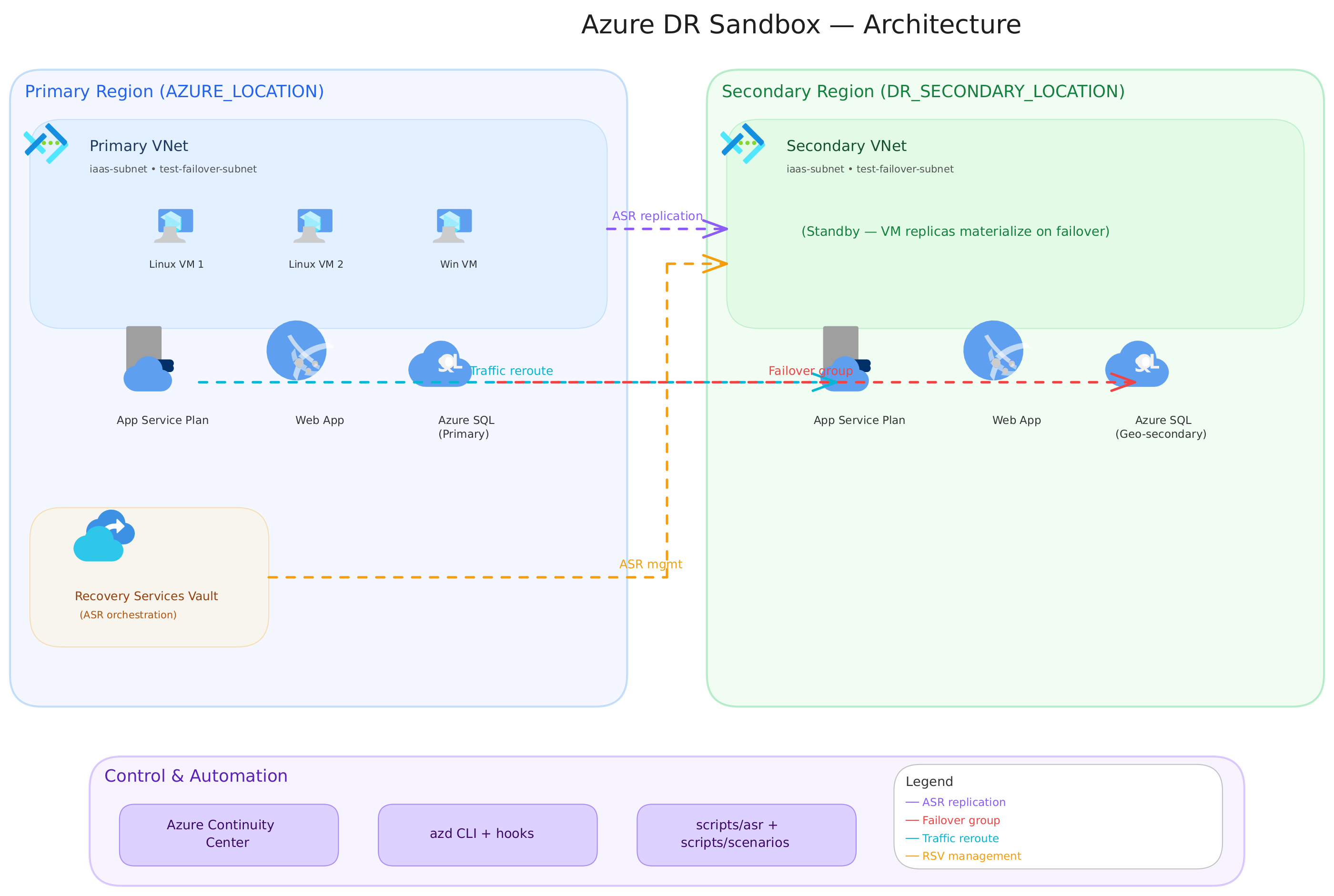 azure-bcdr-lab/docs/labs at main · matthansen0/azure-bcdr-lab · GitHub