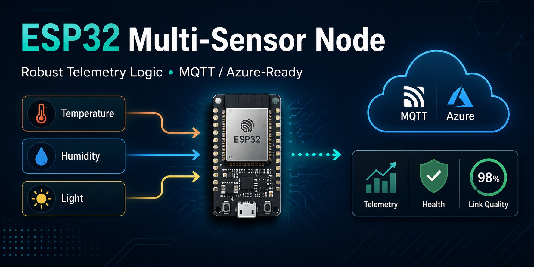 esp32-multi-sensor-node