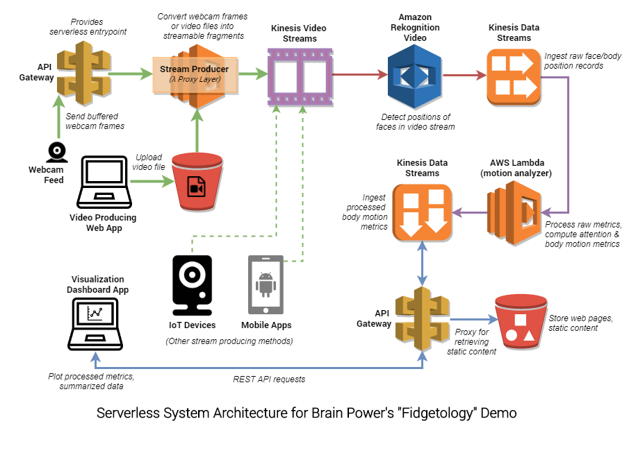 aws-serverless-api/workshop_categorizacion.ipynb at master ·  agustin-sarasua/aws-serverless-api · GitHub