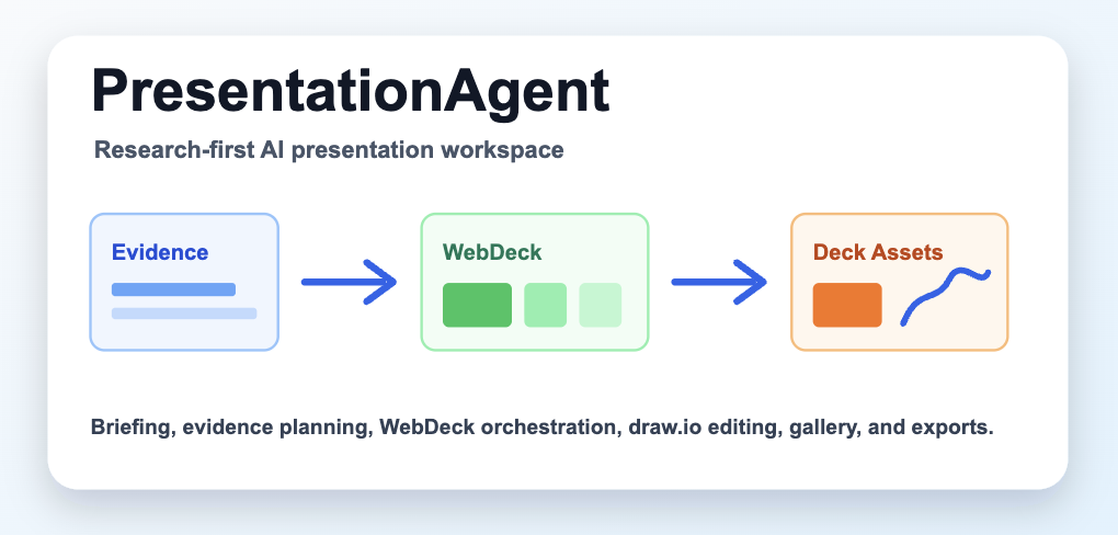 presentation-ppt-agent