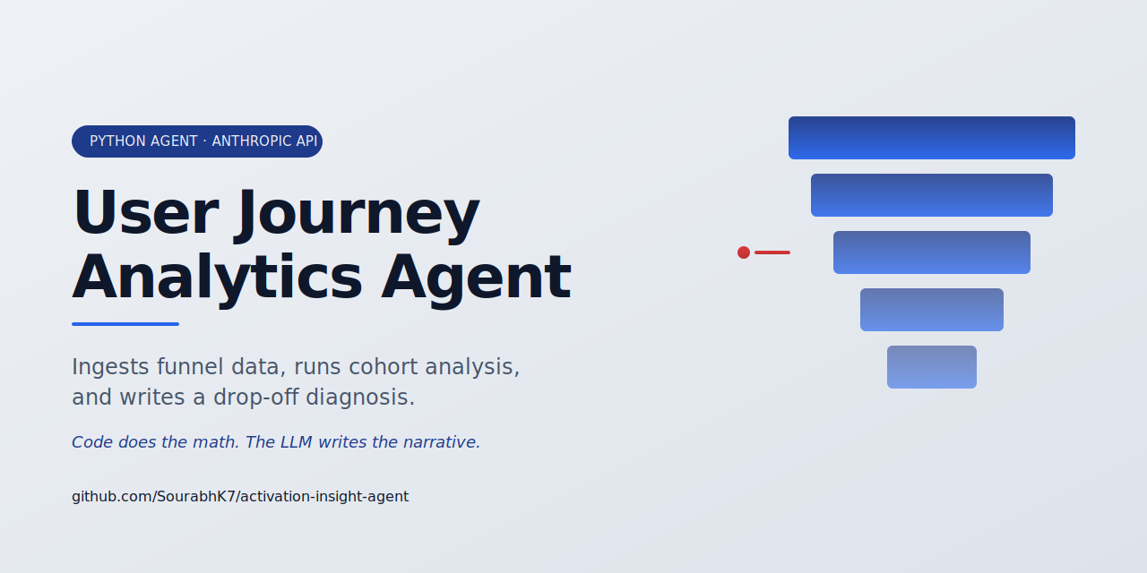 activation-insight-agent