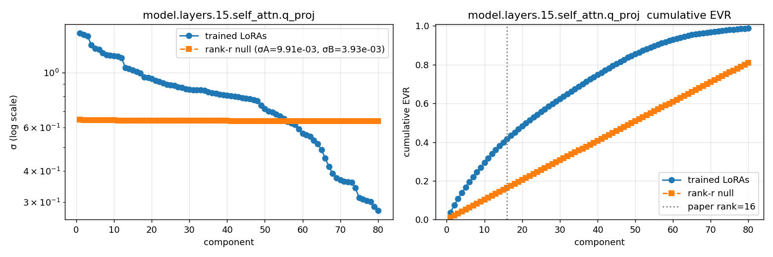 universal-subspace-stress-test