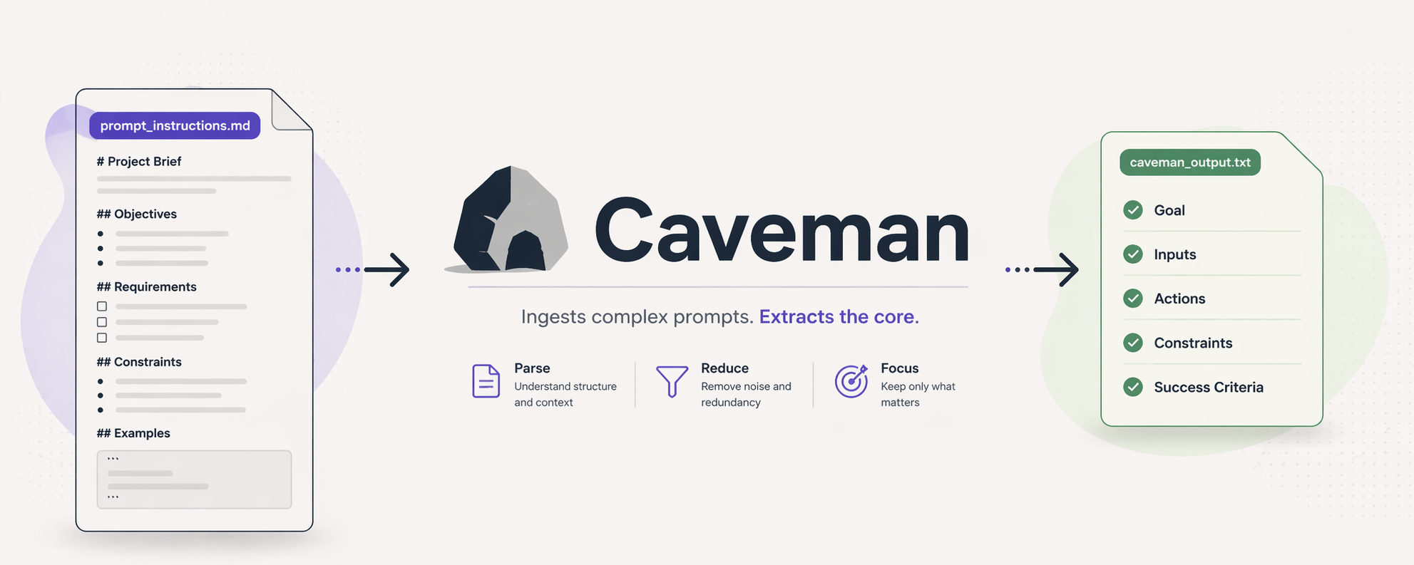 GitHub - cwancy/caveman: A CLI tool that compresses LLM system prompt ...