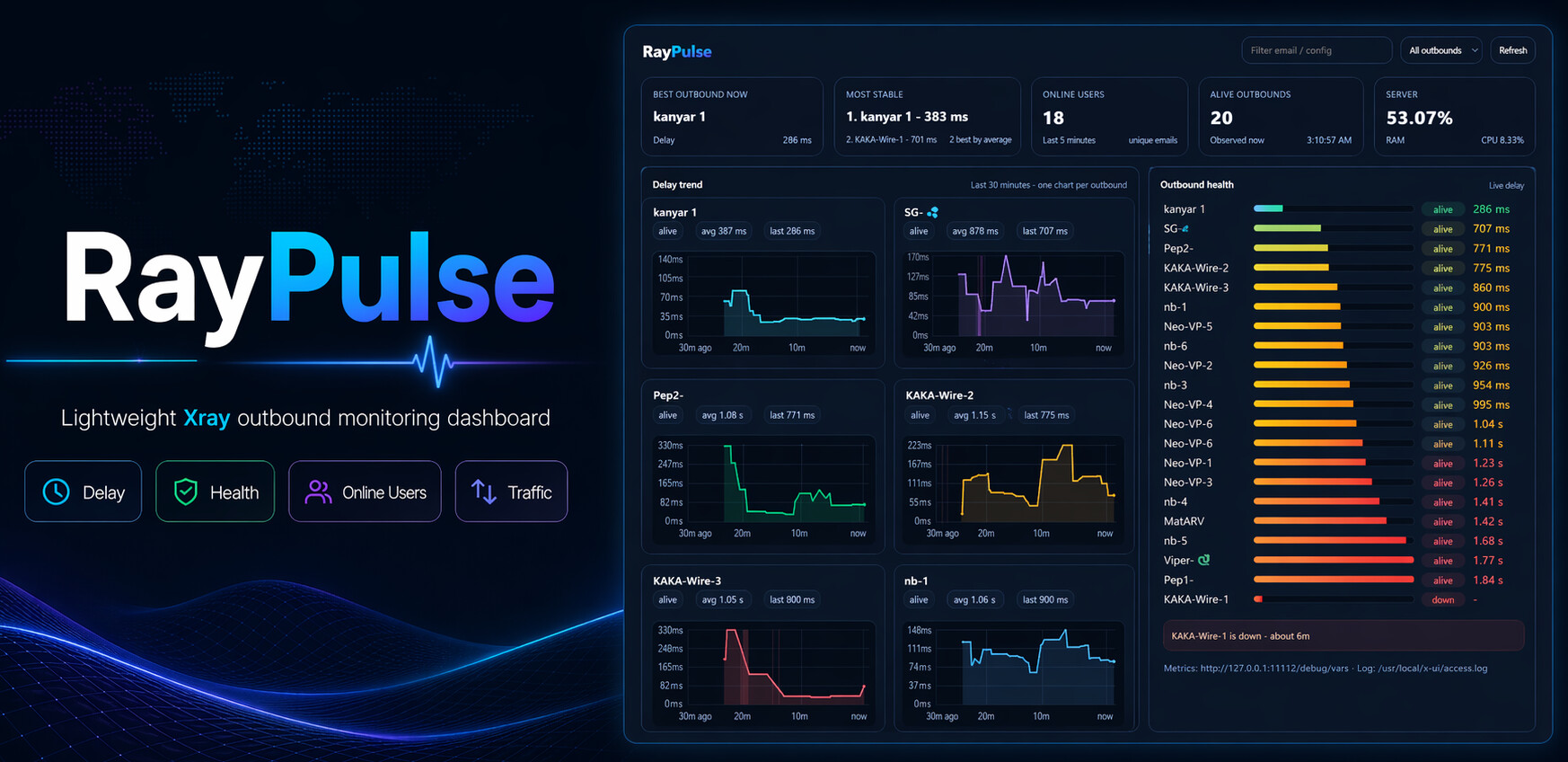 RayPulse