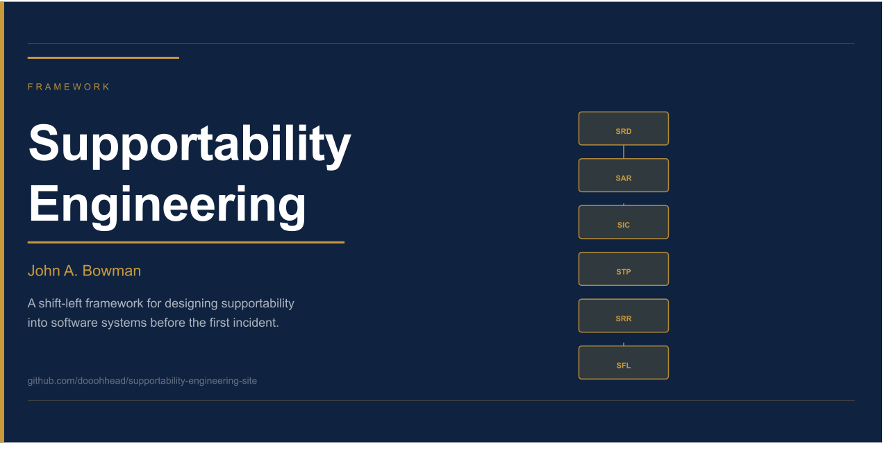 supportability-engineering-site