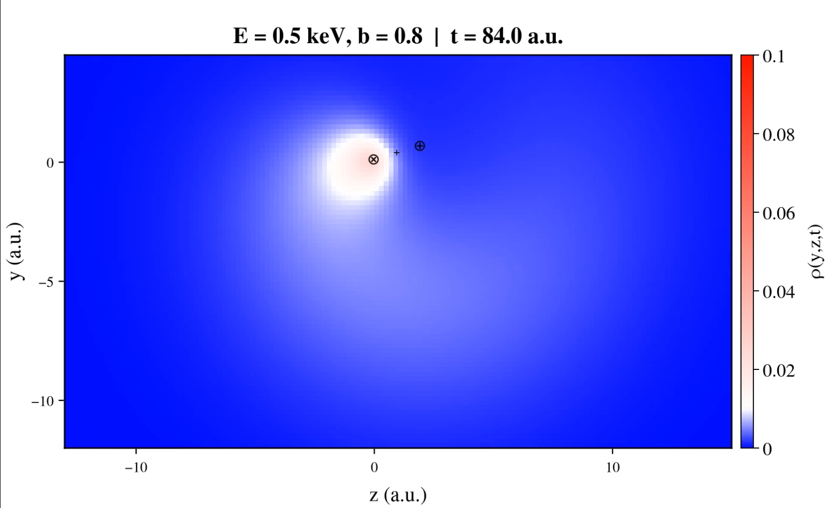 Electron-Nuclear-Dynamics-Thesis-codes
