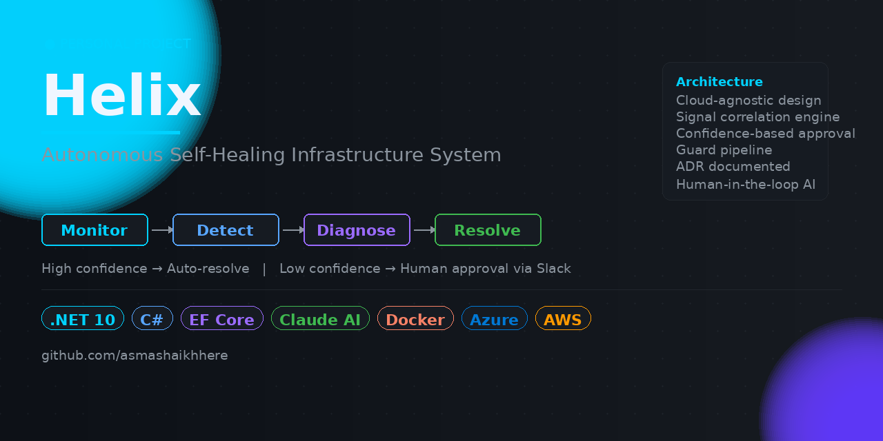 GitHub - asmashaikhhere/helix-architecture: Helix- An Autonomous Self ...