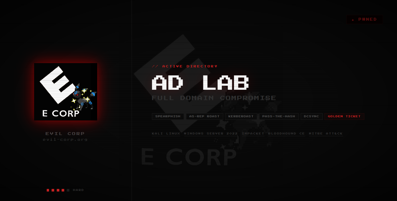 GitHub - 0xAquila/ad-lab: End-to-end Active Directory attack lab — low ...
