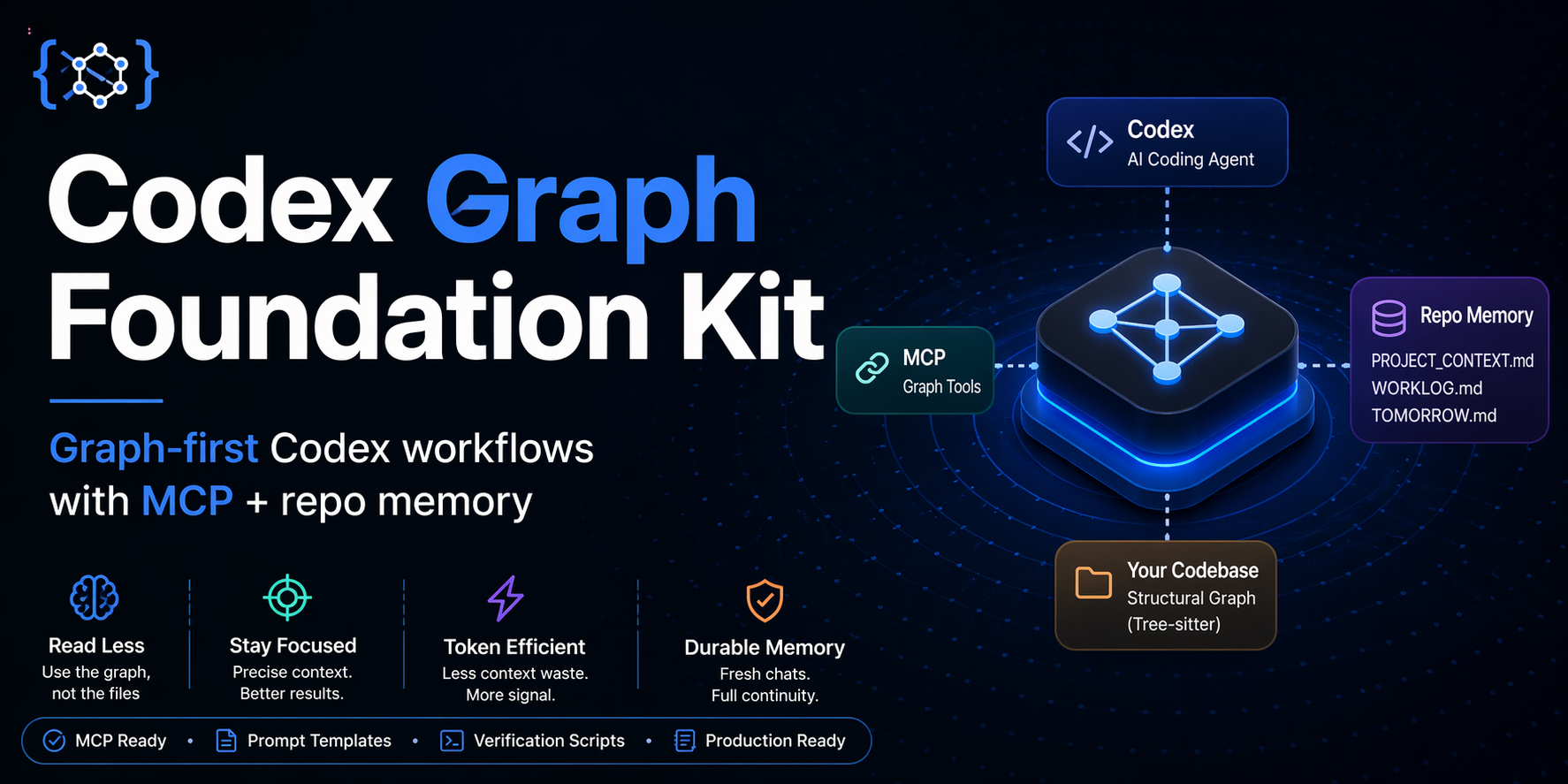 GitHub - realandypatel/codex-graph-foundation-kit: A GitHub-ready ...