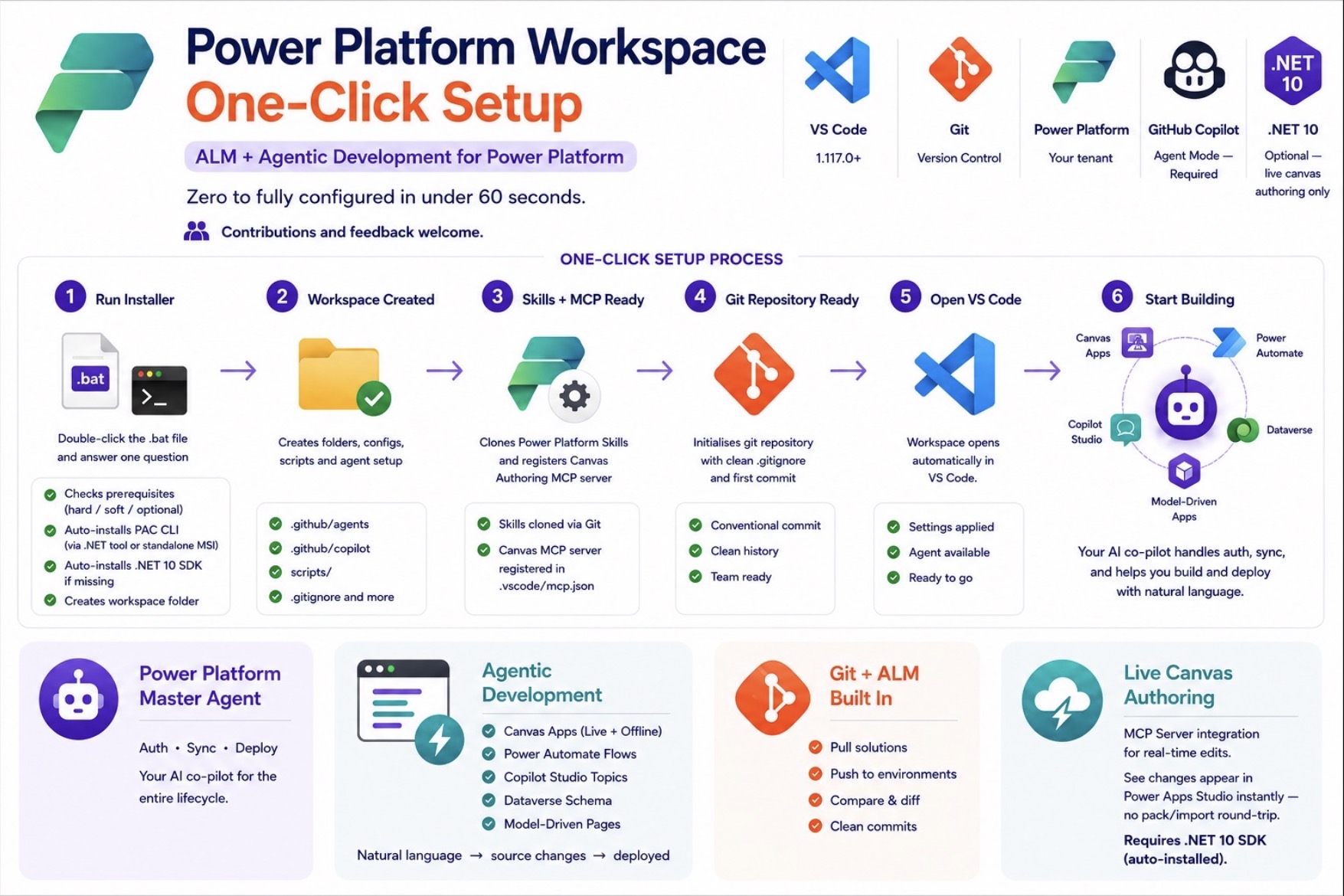 Power-Platform-Workspace-One-Click-Setup