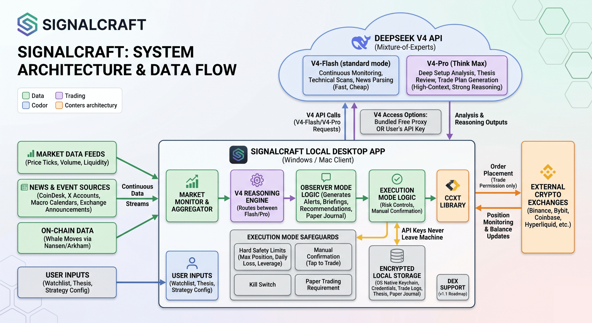 signalcraft-trading-assistant