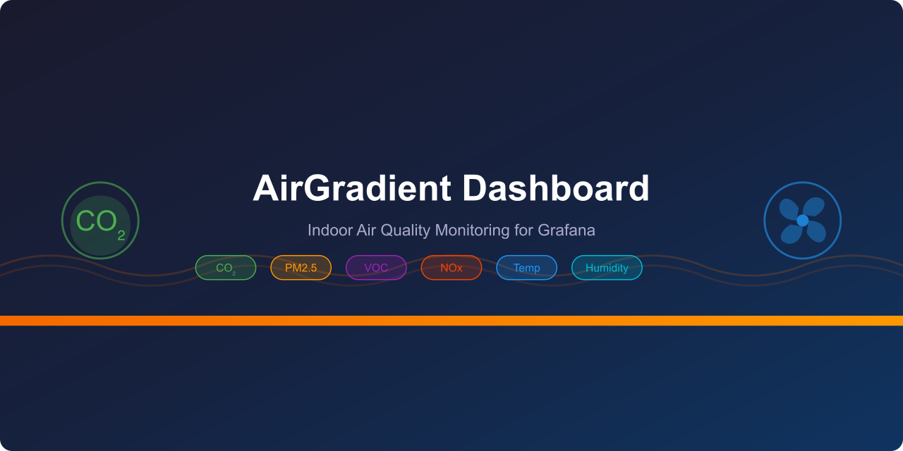 grafana-airgradient-dashboard