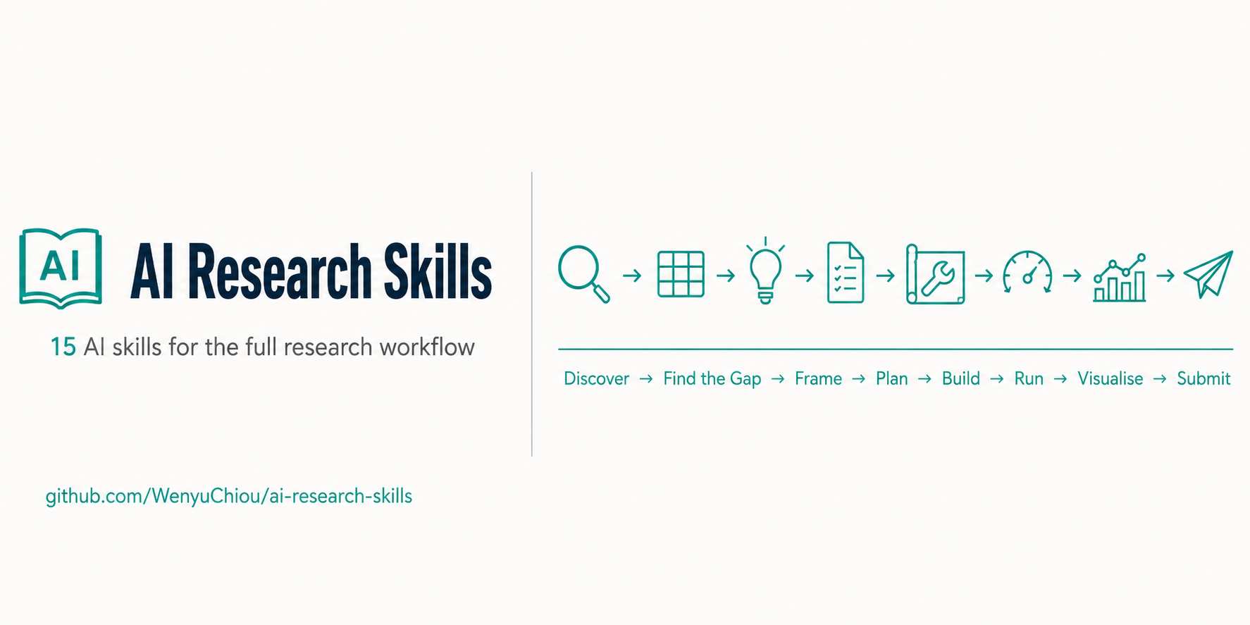 ai-research-skills