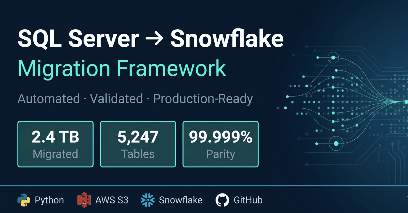 sql-server-to-snowflake-migration