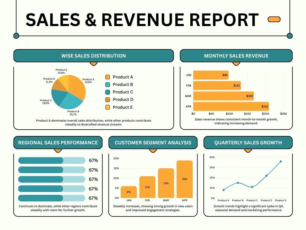 Sales-Performance-Dashboard