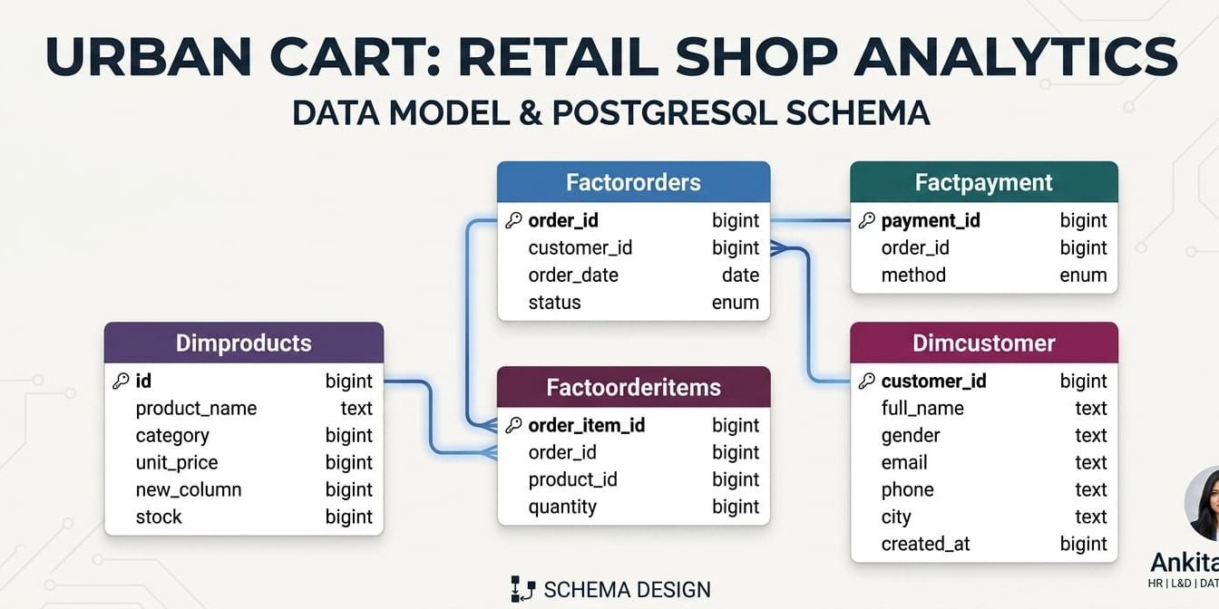 urbancart-retail-sql-analytics/SQL Queries Documentation.pdf at main ...