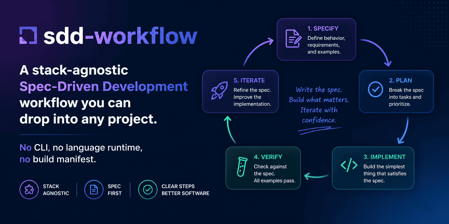 sdd-workflow