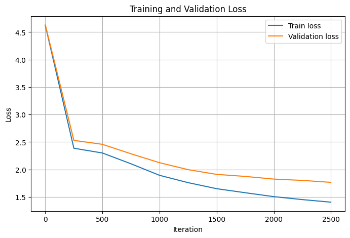 mini-german-gpt-from-scratch
