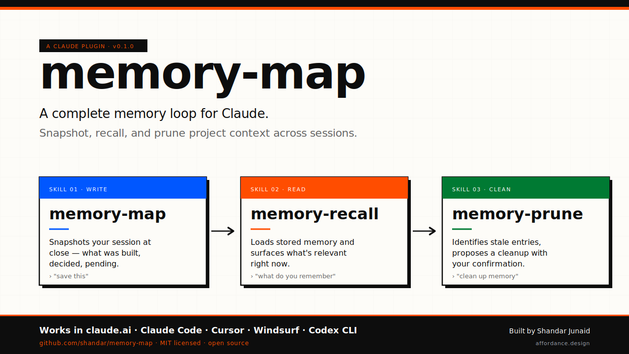 memory-map/skills/memory-map at main · shandar/memory-map · GitHub