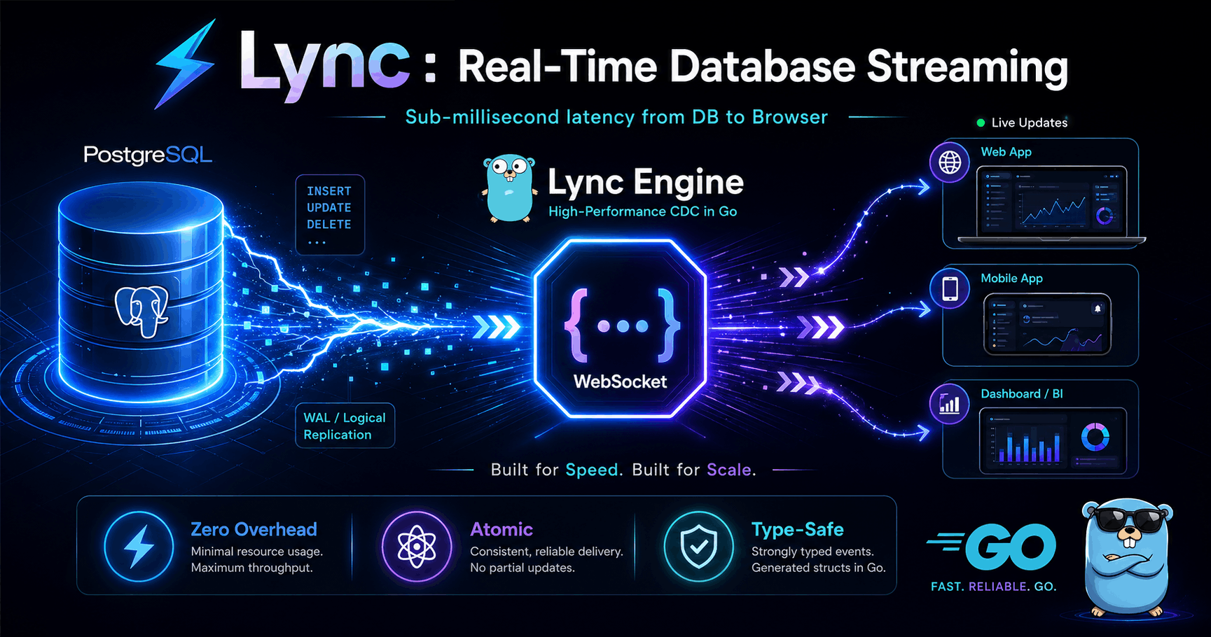 lync