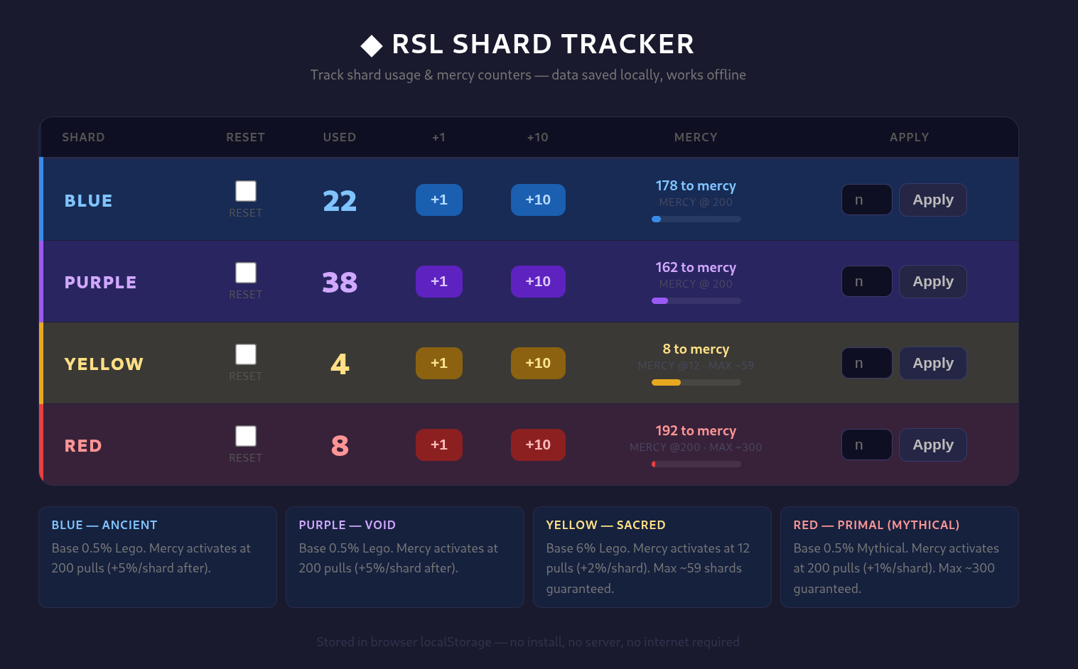 GitHub - goldalchemist/RSL_Mercy_Monitor: An HTML file to monitor Shard ...