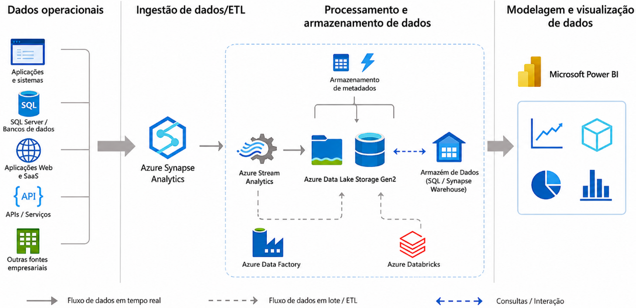 data-engineering-fundamentals