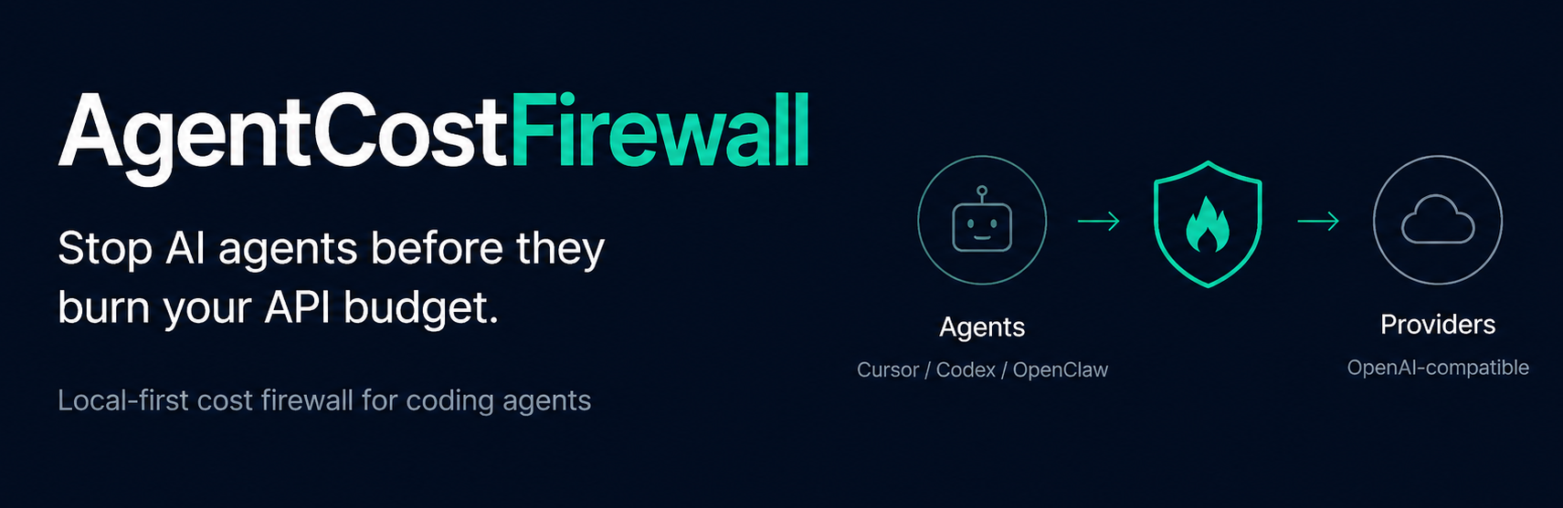 AgentCostFirewall