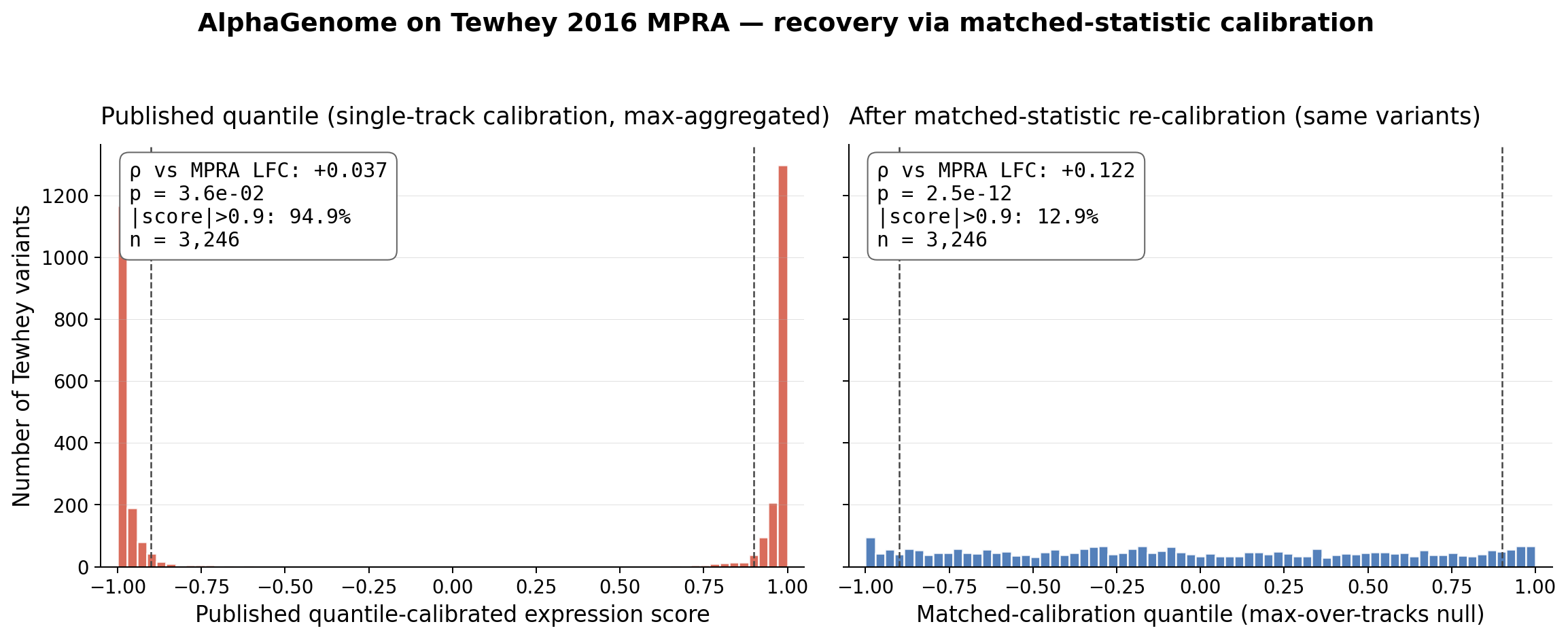 regulatory-score-saturation