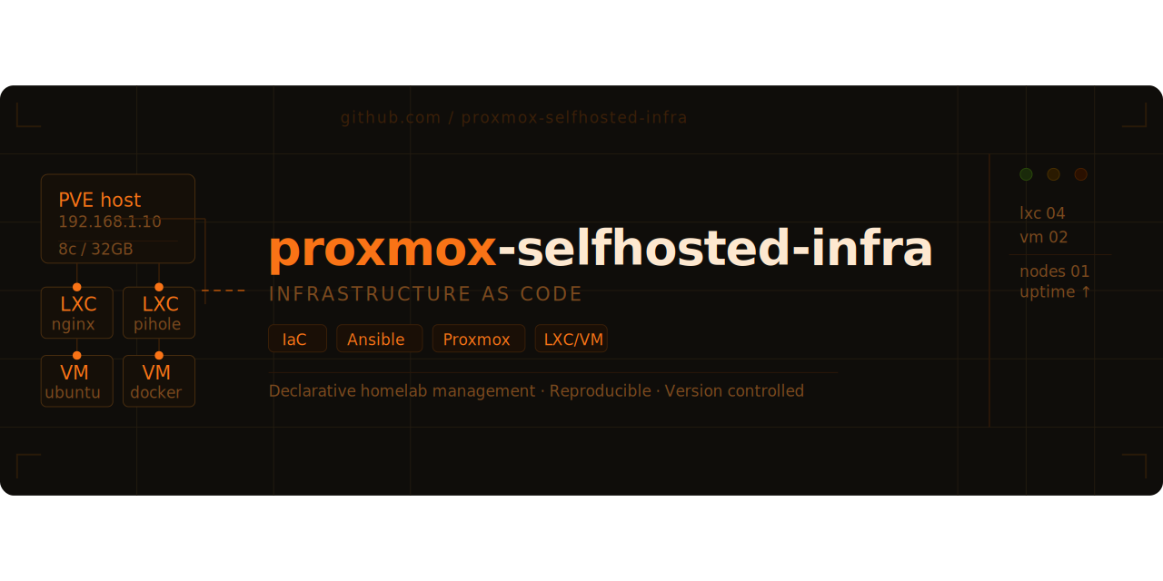 proxmox-selfhosted-infra