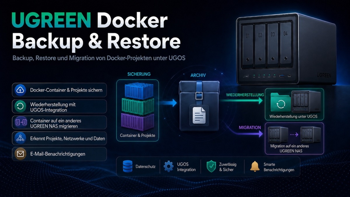 UGREEN-NAS-Docker-Backup-Restore