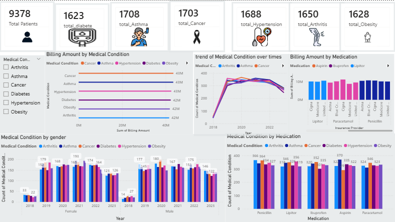healcare_data_analysis2/healthcare_dataset.csv at main · kdoya2025 ...
