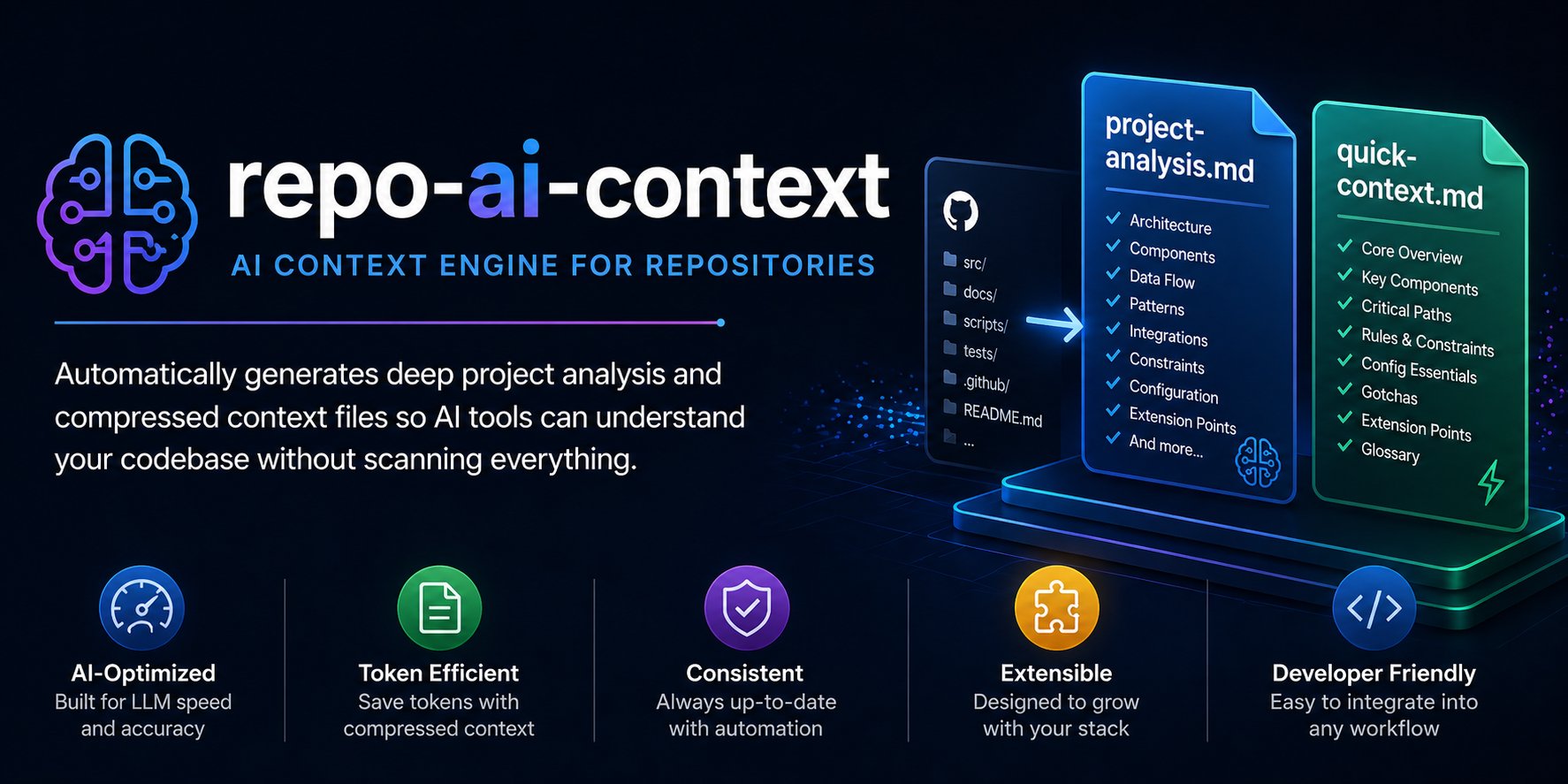 ai-context-kit/prompts/generate-ai-context.prompt.md at main ...