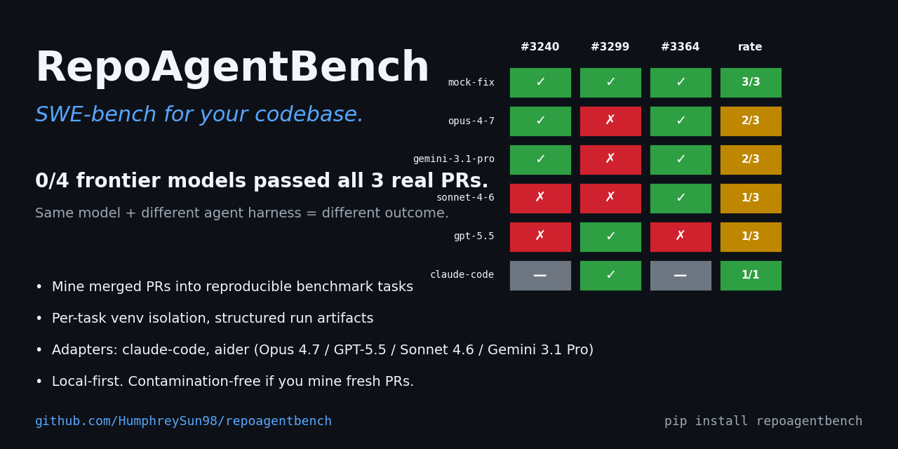 repoagentbench