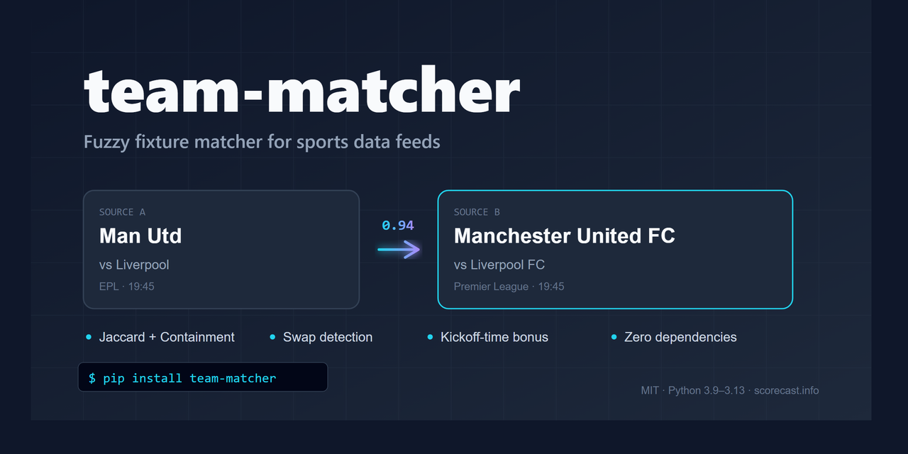 GitHub - scorecast-software/team-matcher · GitHub