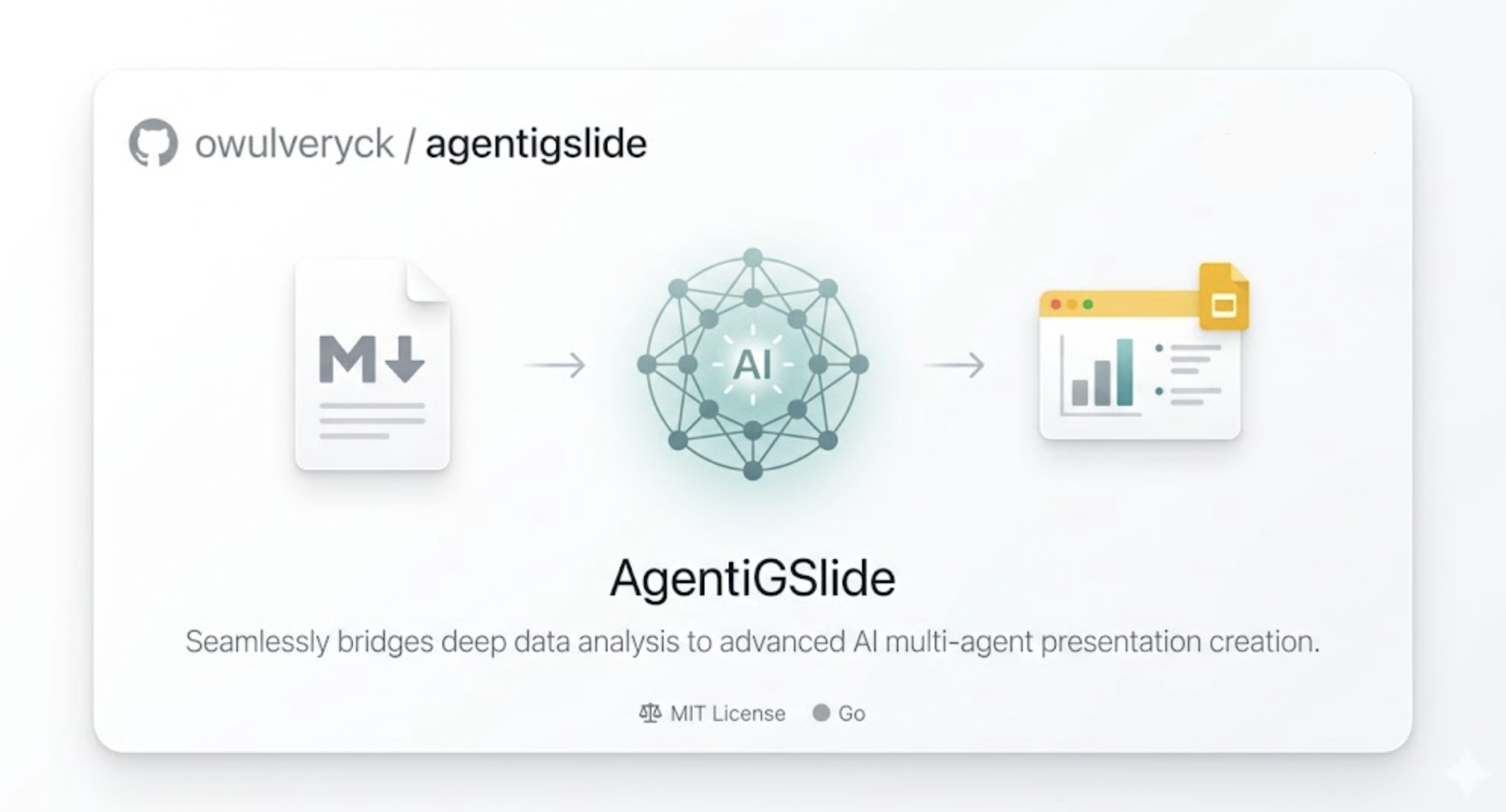 agentigslide/docs/audit/error-propagation.svg at main · owulveryck ...
