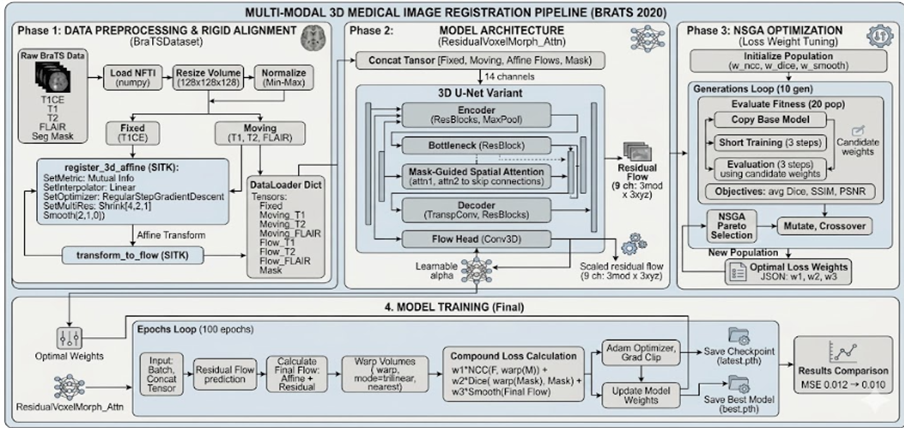 Brain-MRI-Registration-NSGA