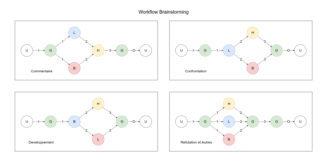 GitHub - aidevnn/brainstorming: Skill Brainstorming au format standard ...
