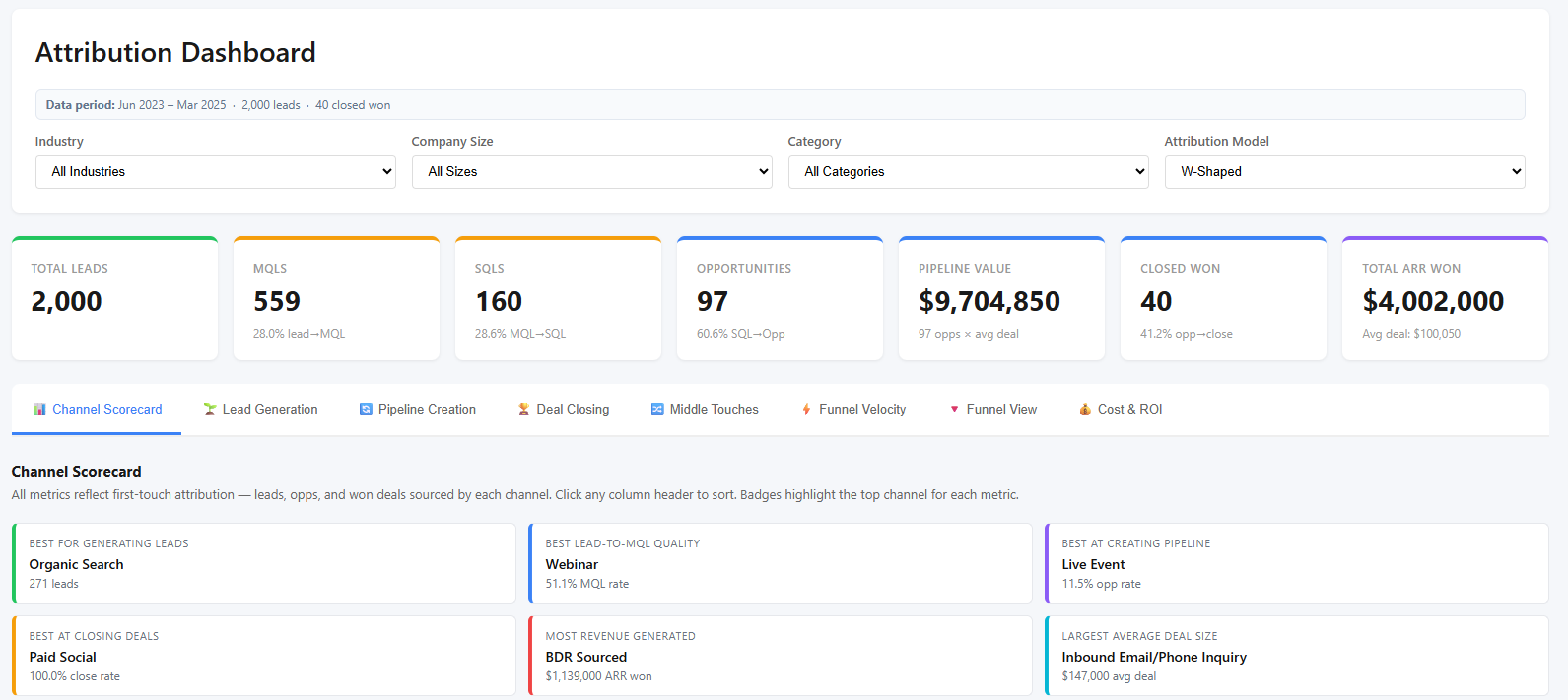 b2b-attribution-dashboard