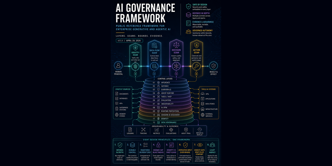 aigovernance-framework