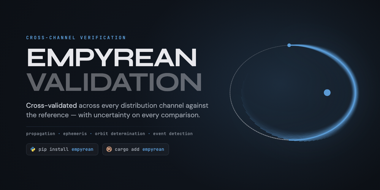 empyrean-validation