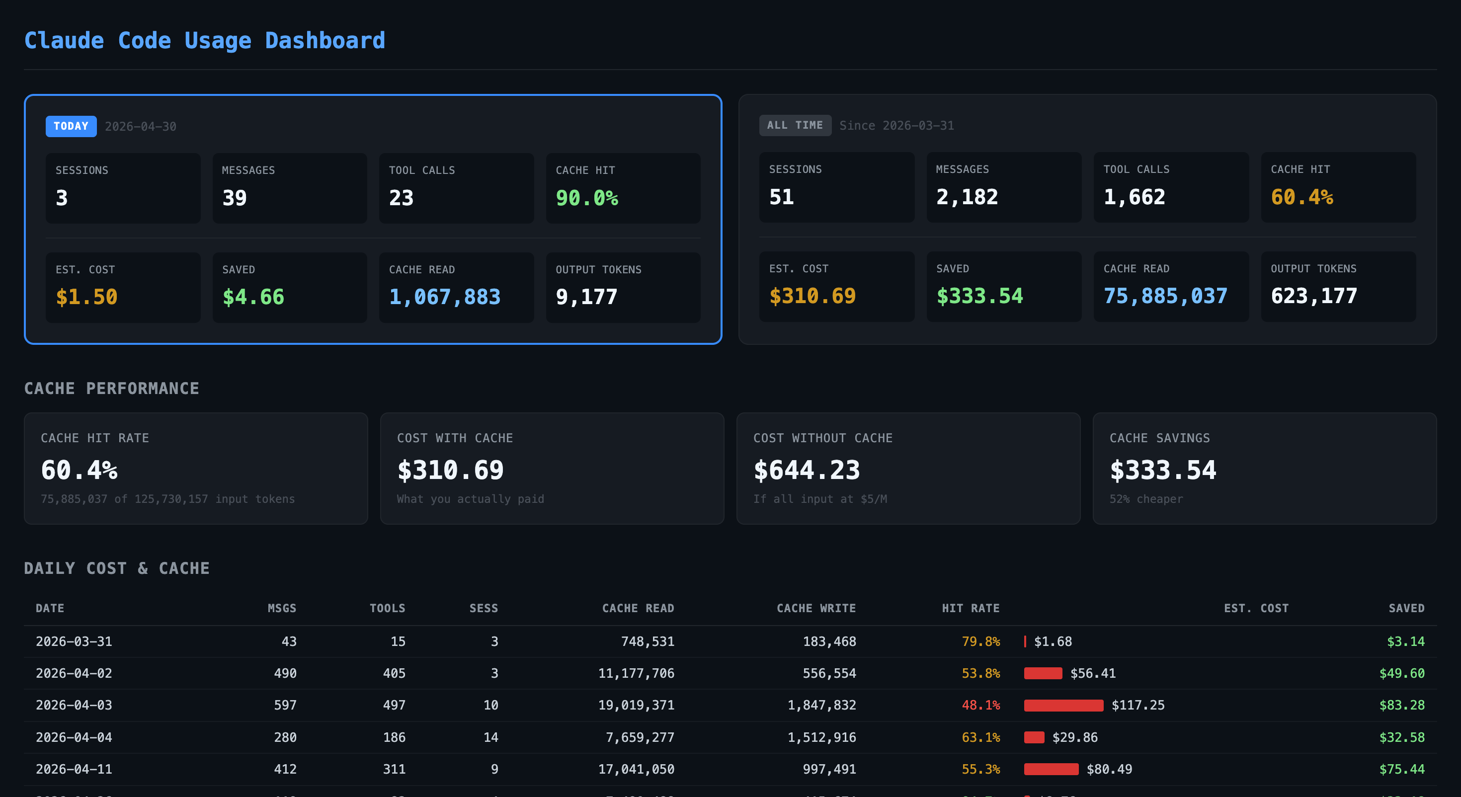 GitHub - foyzulkarim/claude-lens: A local dashboard for visualizing ...